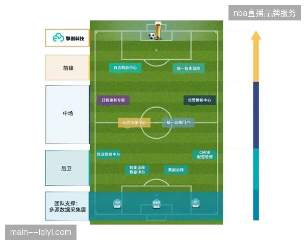 世界杯场馆大屏互动系统部署后如何通过自动化指令消解大规模赛事的人工运维压力